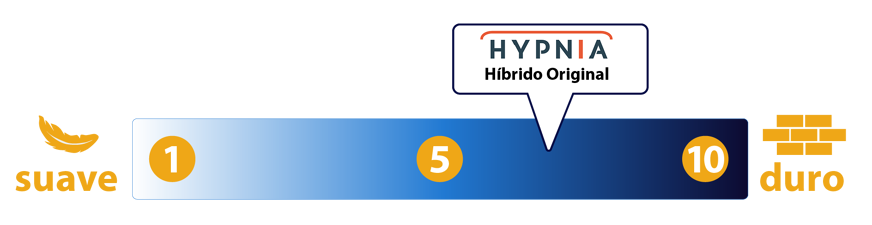 firmeza colchon hibrido hypnia
